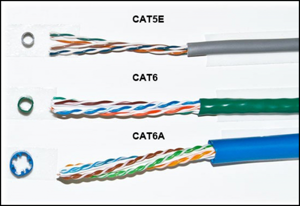 Common types of Ethernet cables today