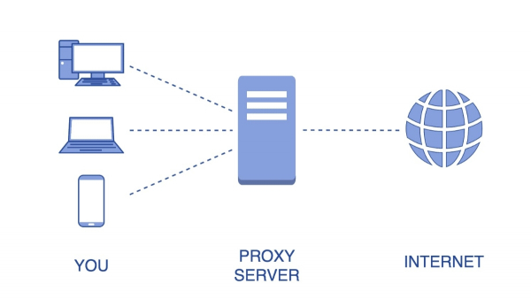 proxy server