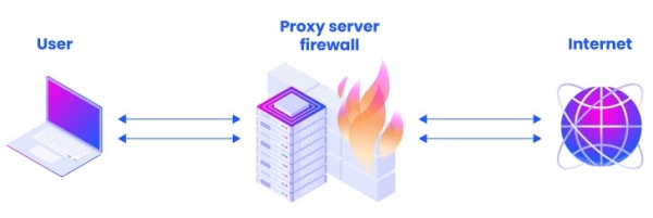 Firewall