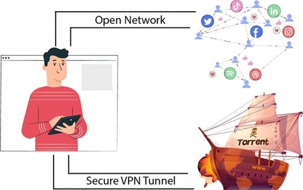 split tunneling