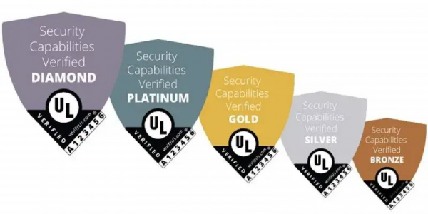 5 Security Levels