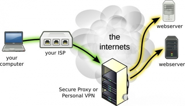 vpn