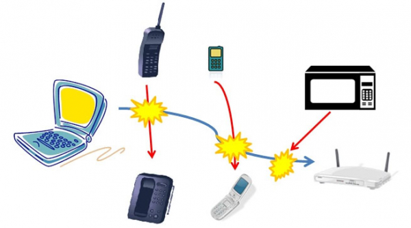 WiFi Signal Interference