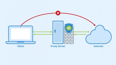 What is a Proxy Server?